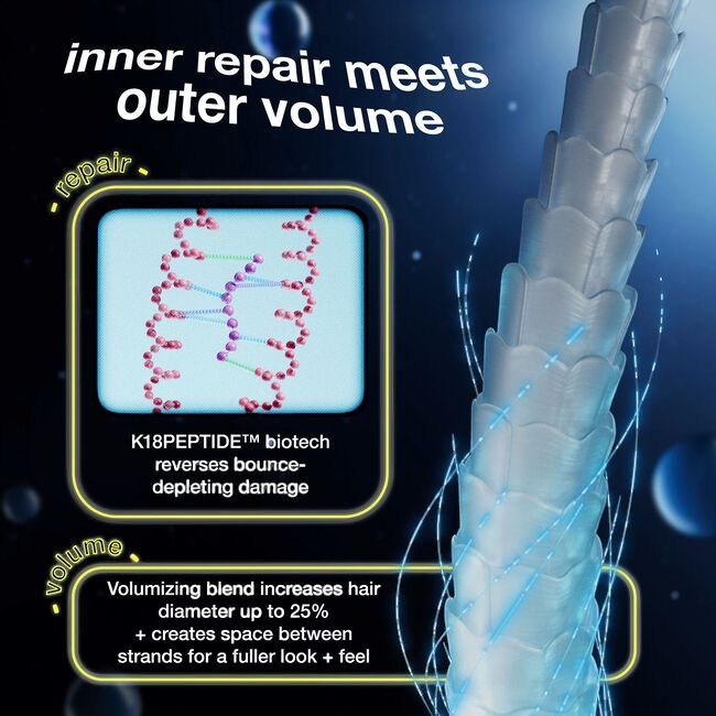 Hair Care Canada K18 AstroLift diagram showing K18PEPTIDE molecular repair and increased hair strand volume